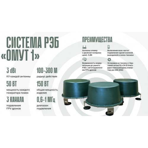 Система РЭБ «ОМУТ-1» в Курске подавитель FPV-дронoв