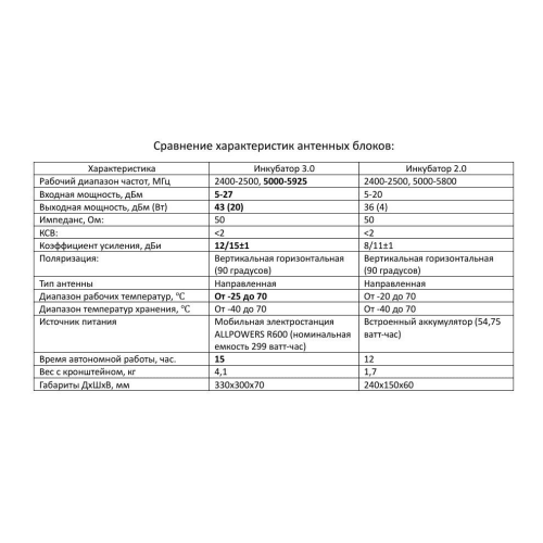 Усилитель сигнала для дронов Инкубатор 3.0 два чемодана в Курске