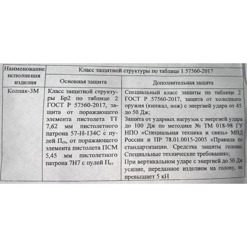 Шлем защитный «КОЛПАК» в Курске